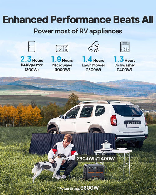 BLUETTI AC200P L PORTABLE POWER STATION